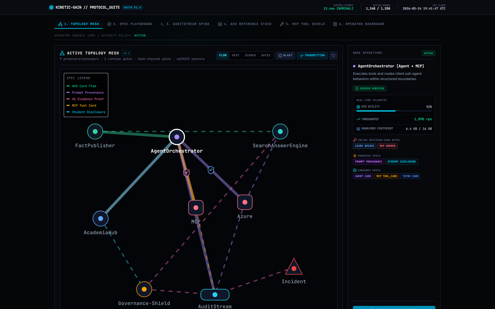 Operator Console — Active Topology Mesh v0.2 with runtime-gate overlays, ed25519 signature posture, and blast-radius tracing