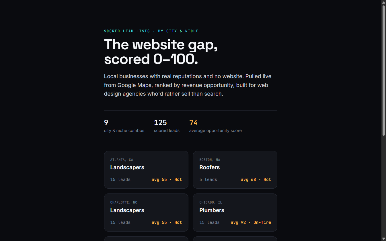 SiteGapLeads: scored local-business website-gap lead lists by city and niche